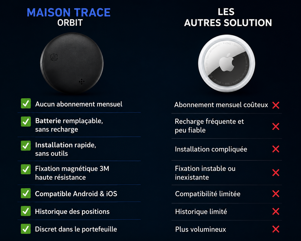 Traceur Maison Trace Orbit